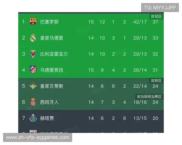 西甲联赛第一轮比赛结果及重要战况总结