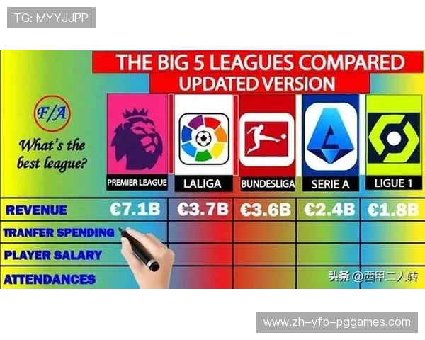 英超球员薪资榜 你想不到的高薪球员
