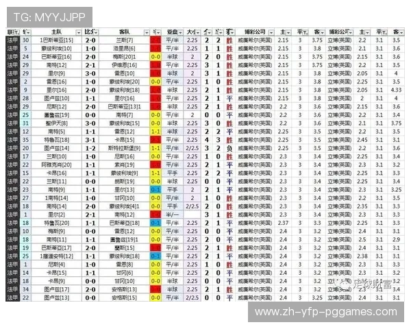 西甲联赛临场数据参考如何读懂威廉立博 西甲联赛临场数据参考如何读懂威廉立博