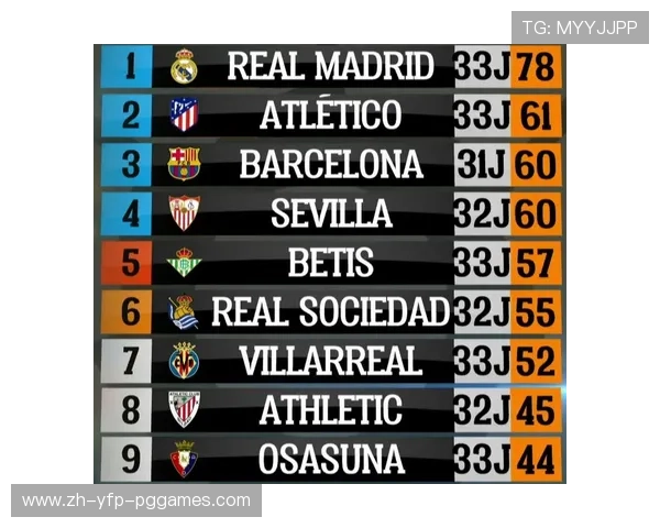 西甲联赛第二名历史最高积分纪录 西甲联赛第二名历史最高积分纪录